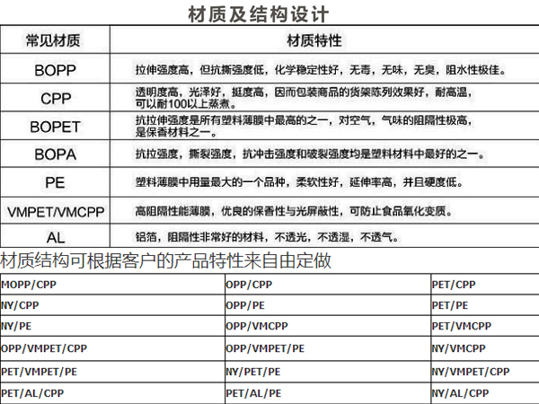 糖果包裝袋，自立自封食品包裝袋定制