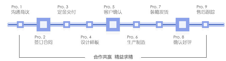 糖果包裝袋，自立自封食品包裝袋定制